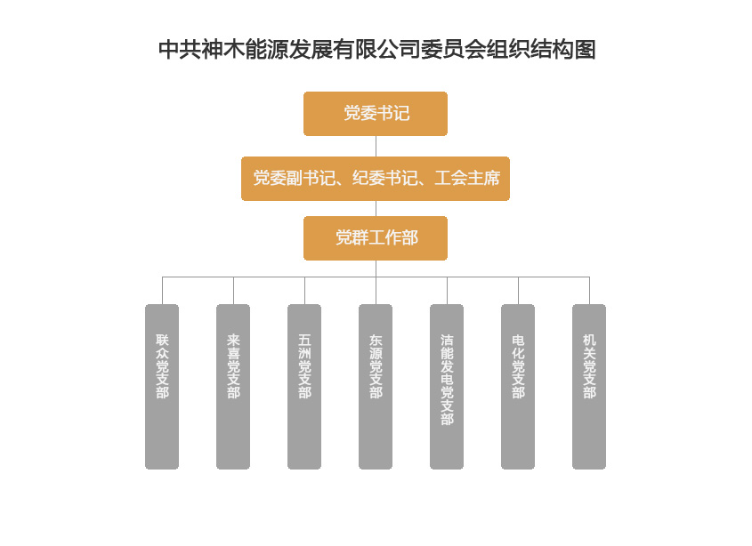 0委員會組織結(jié)構(gòu)圖.jpg