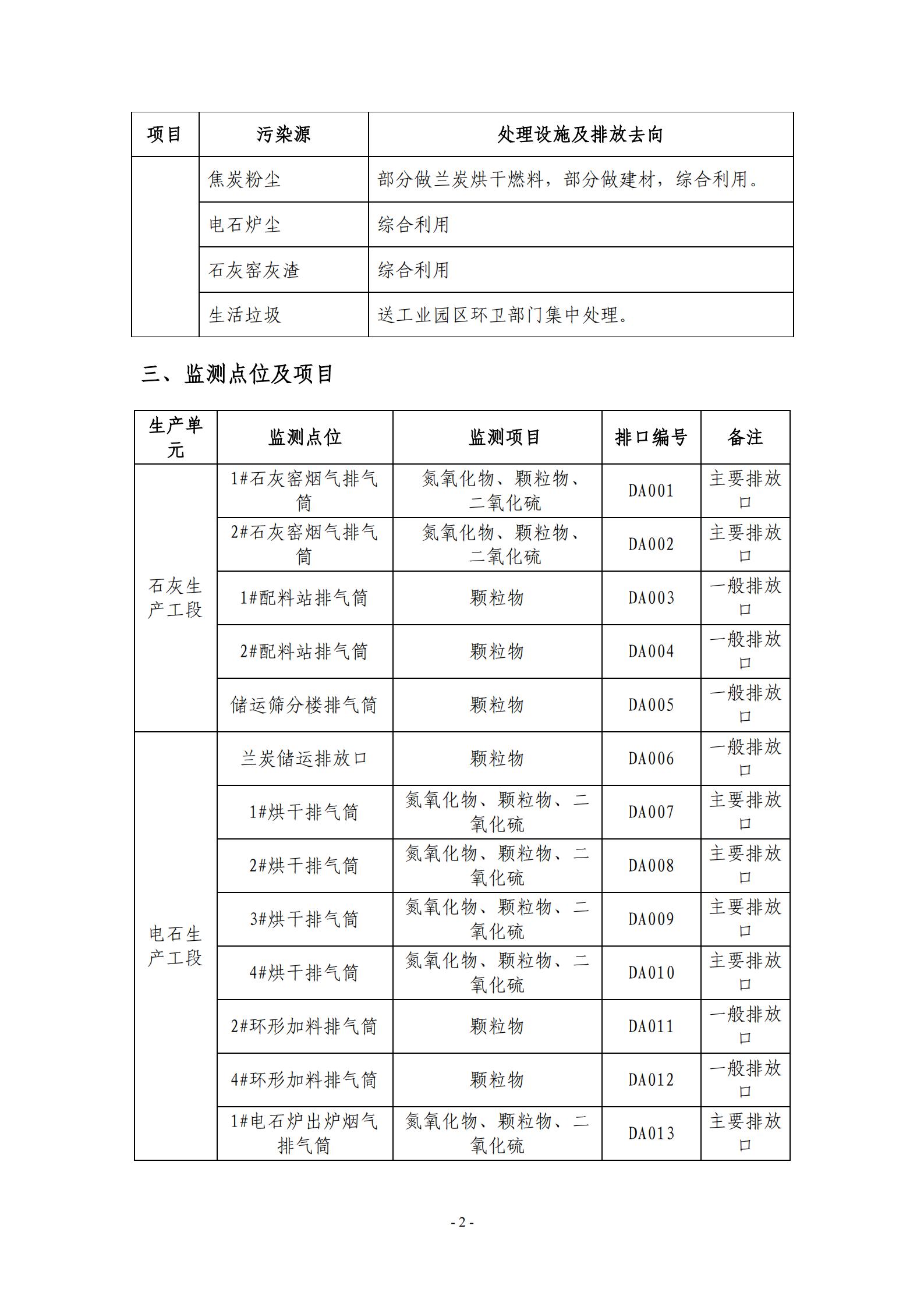 2021環(huán)保自行監(jiān)測方案_02.jpg