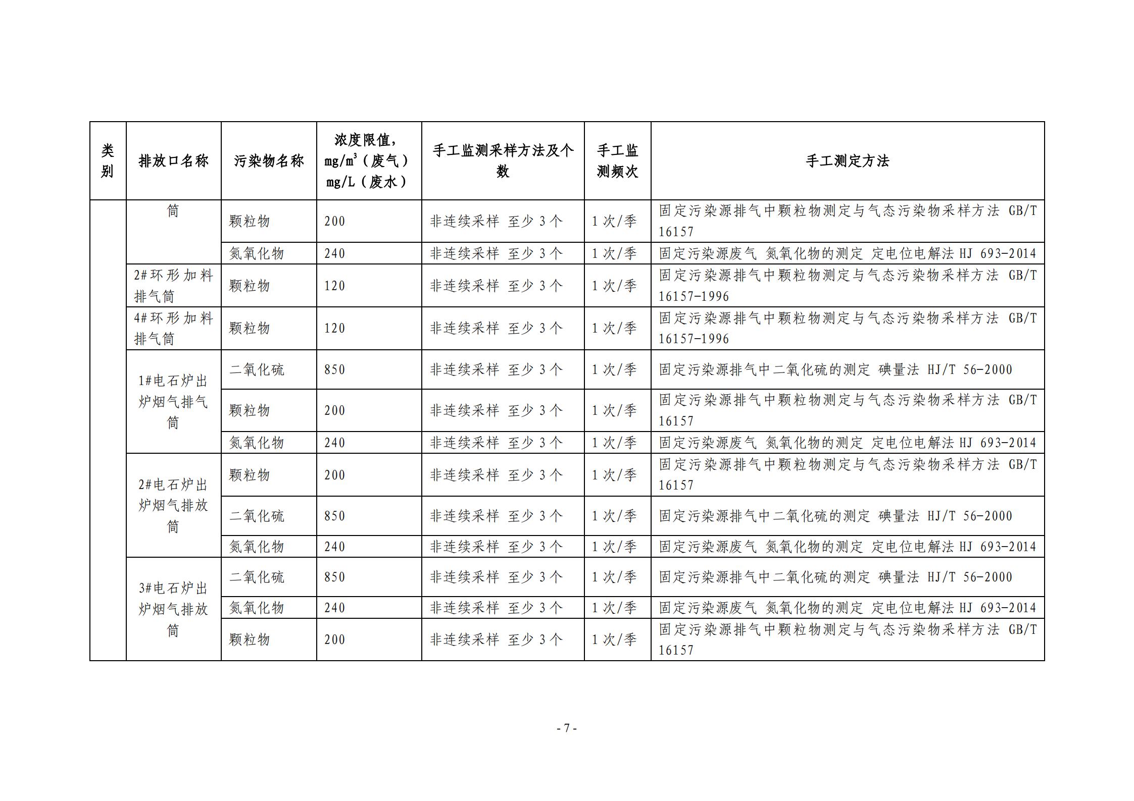 2021環(huán)保自行監(jiān)測方案_07.jpg