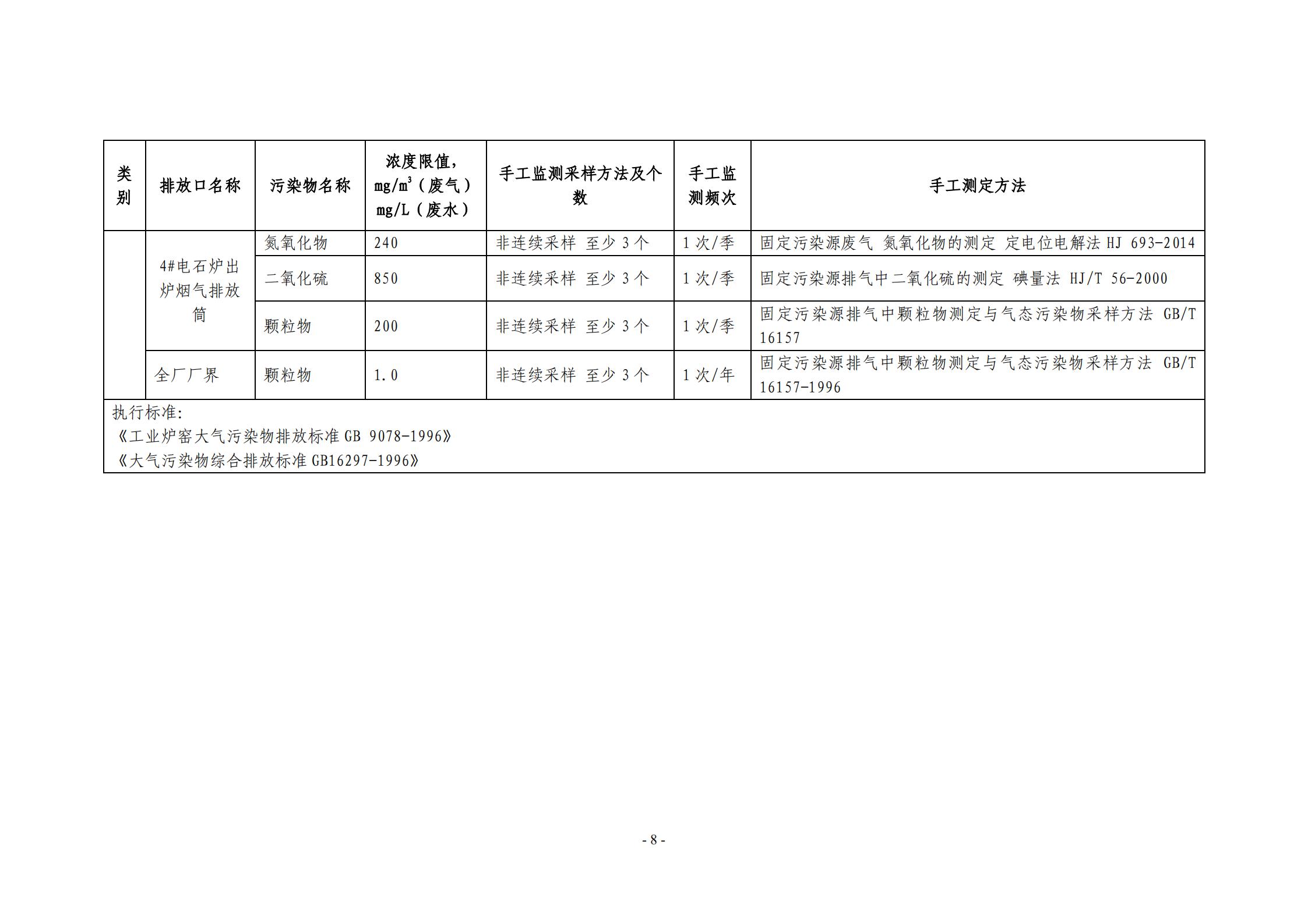 2021環(huán)保自行監(jiān)測方案_08.jpg